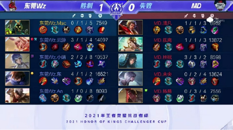 瞩目的关键